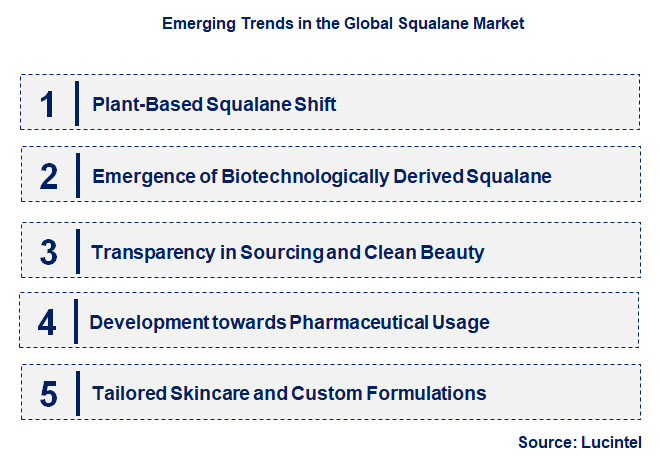 Emerging Trends in the Squalane Market