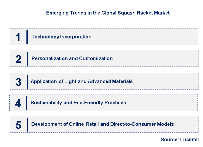 Emerging Trends in the Squash Racket Market