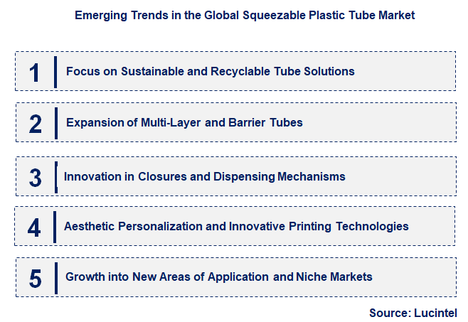 Emerging Trends in the Squeezable Plastic Tube Market