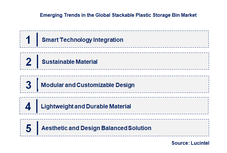 Emerging Trends in the Stackable Plastic Storage Bin Market