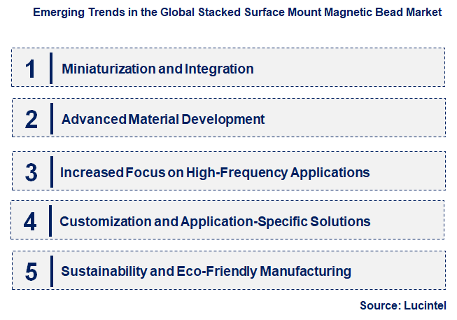 Emerging Trends in the Stacked Surface Mount Magnetic Bead Market