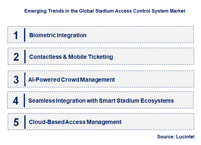 Emerging Trends in the Stadium Access Control System Market