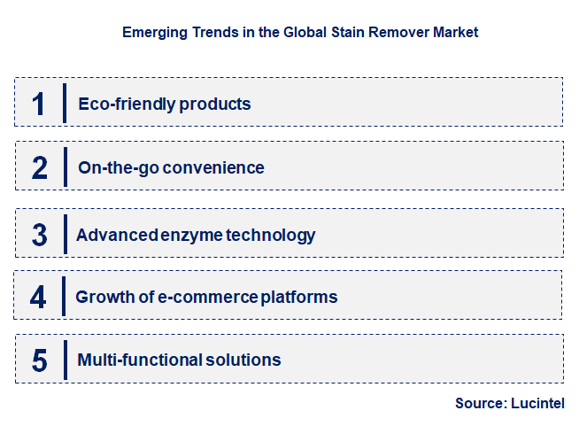 Emerging Trends in the Stain Remover Market