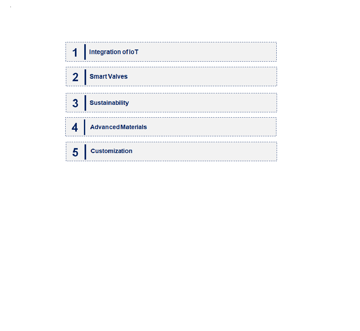 Emerging Trends in the Stainless Steel Control Valve Market