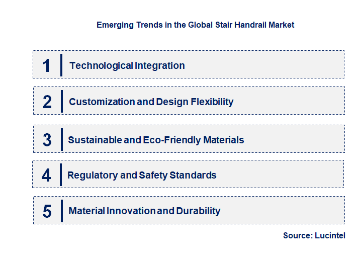 Emerging Trends in the Stair Handrail Market