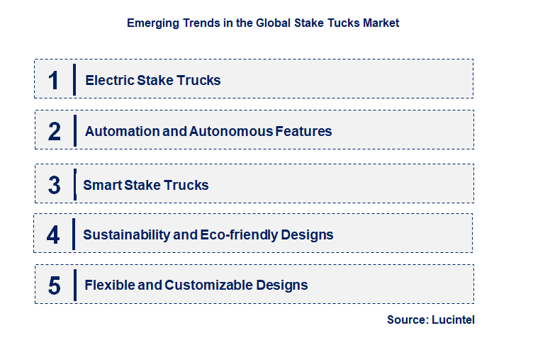 Emerging Trends in the Stake Tucks Market