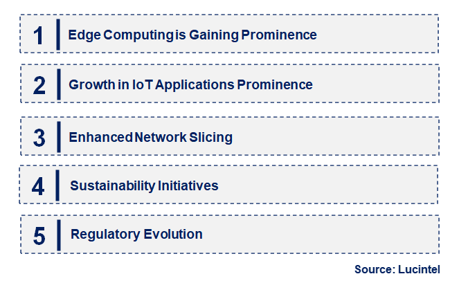 Emerging Trends in the Standalone 5G Network Market