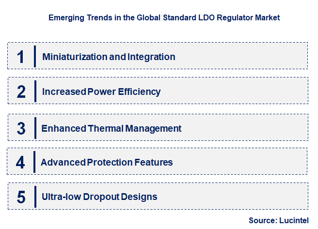 Emerging Trends in the Standard LDO Regulator Market