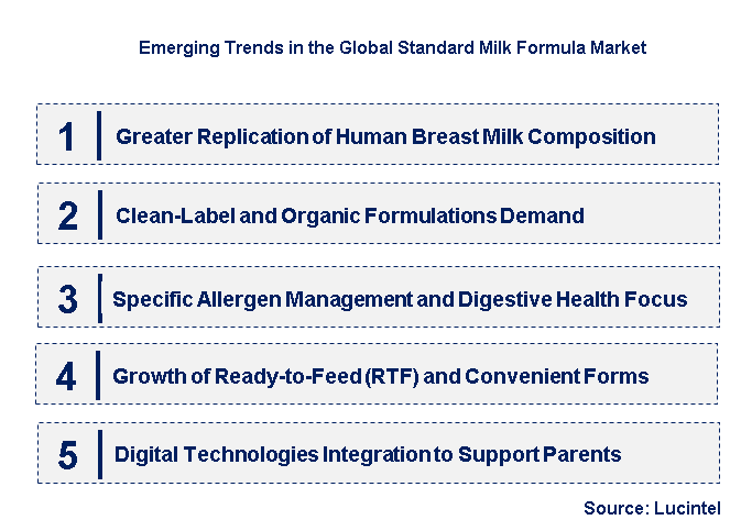 Emerging Trends in the Standard Milk Formula Market