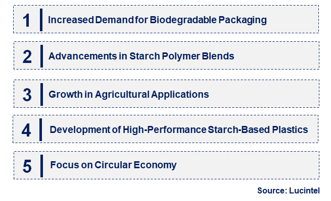 Emerging Trends in the Starch Polymer Market