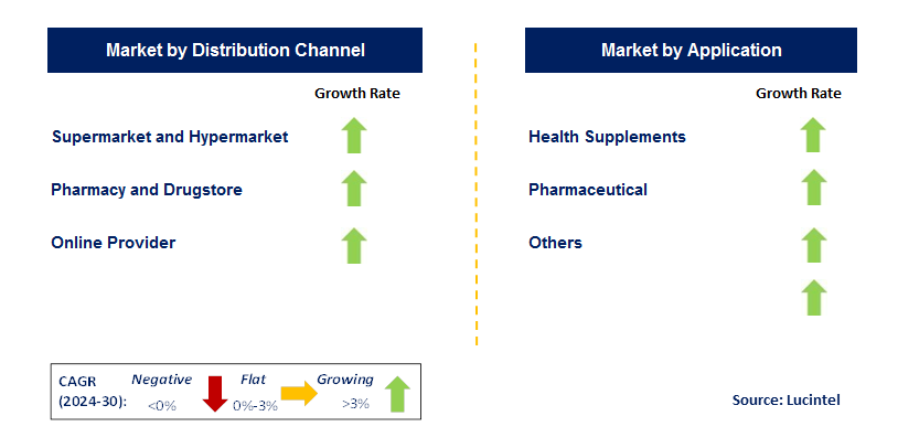 Starch Softgel Capsules by Country