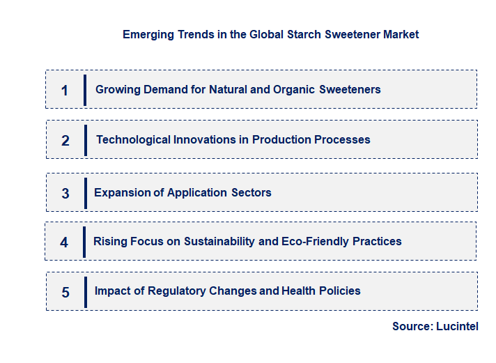 Emerging Trends in the Starch Sweetener Market