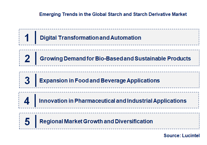 Emerging Trends in the Starch and Starch Derivative Market