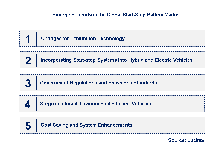 Emerging Trends in the Start-Stop Battery Market