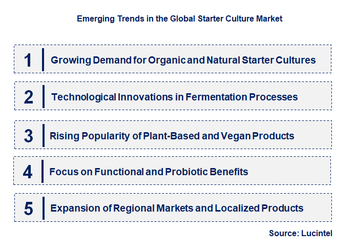 Emerging Trends in the Starter Culture Market