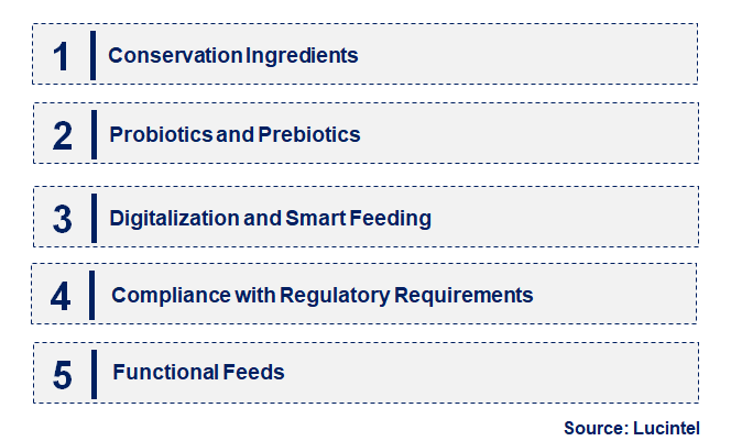 Emerging Trends in the Starter Feed Market