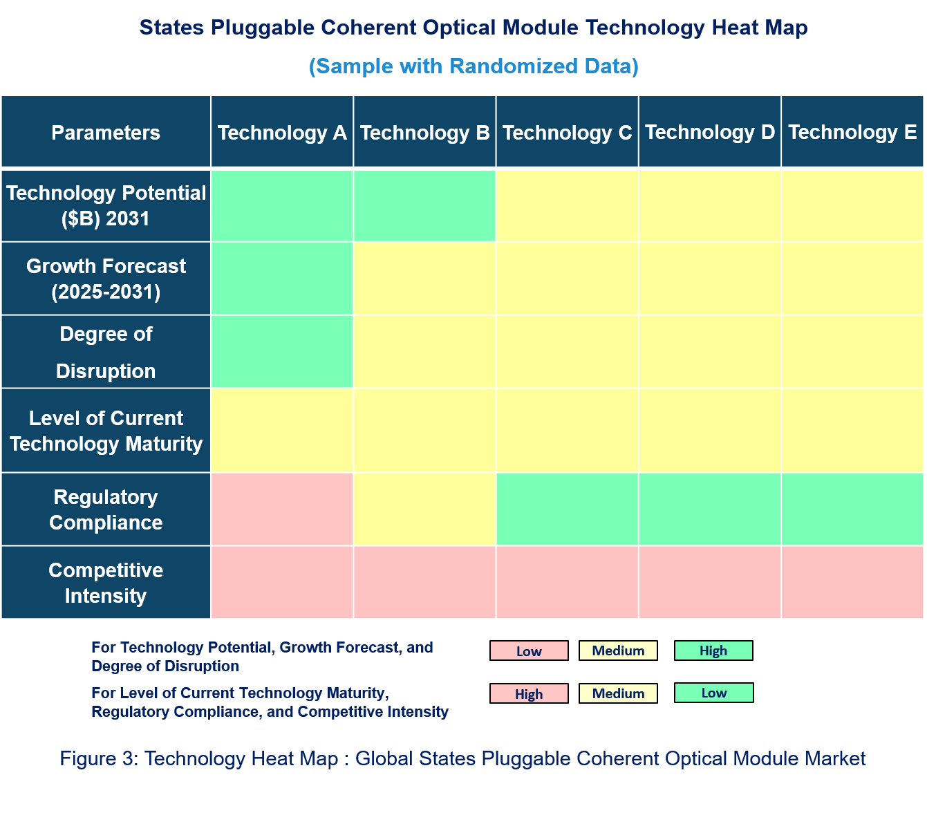States Pluggable Coherent Optical Module Technology Market Heat Map