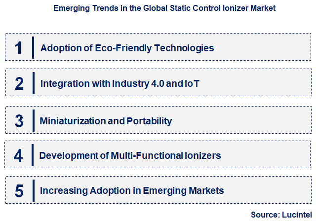 Emerging Trends in the Static Control Ionizer Market