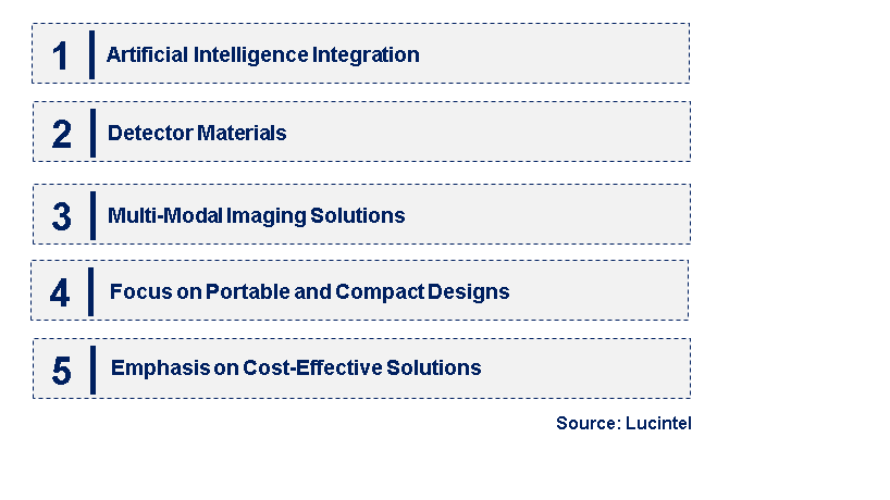 Emerging Trends in the Static Flat Panel Detector Market