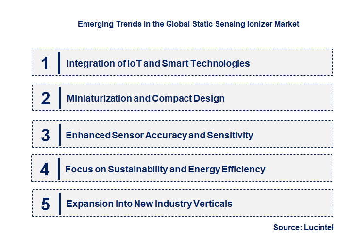 Emerging Trends in the Static Sensing Ionizer Market