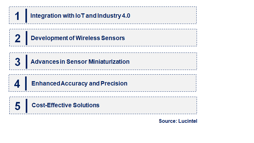 Emerging Trends in the Static Torque Sensor Market