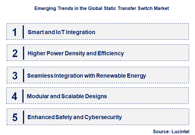 Emerging Trends in the Static Transfer Switch Market