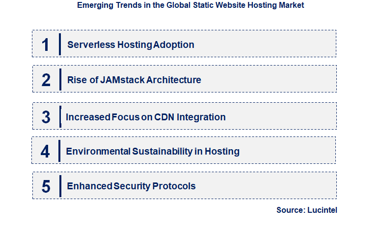 Emerging Trends in the Static Website Hosting Market