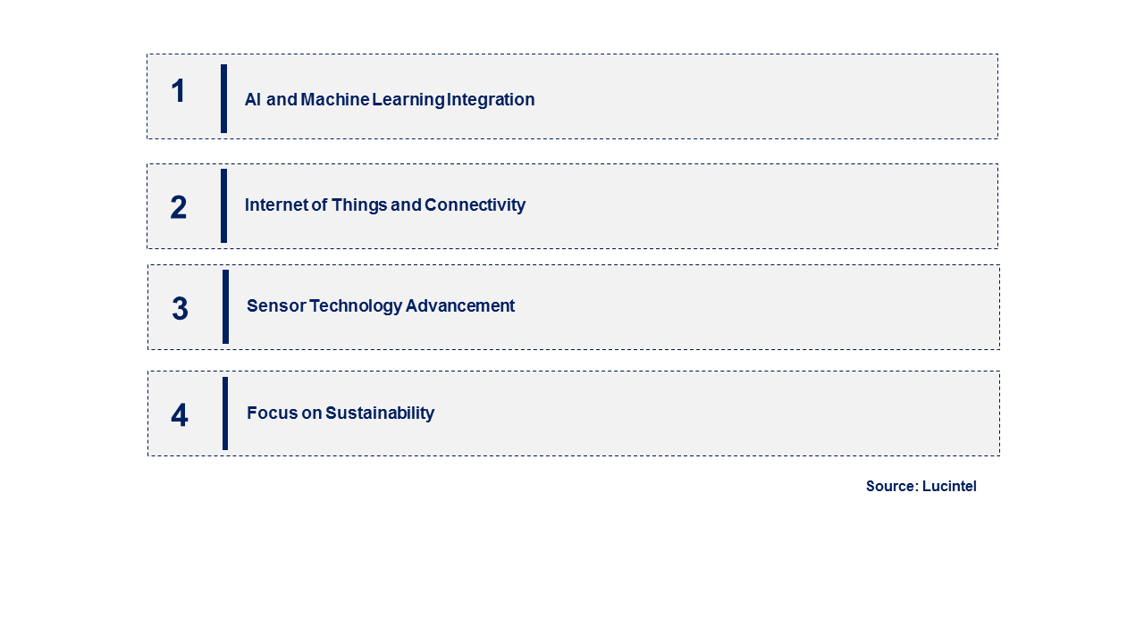 Emerging Trends in the Stationary Environmental Monitoring Equipment Market