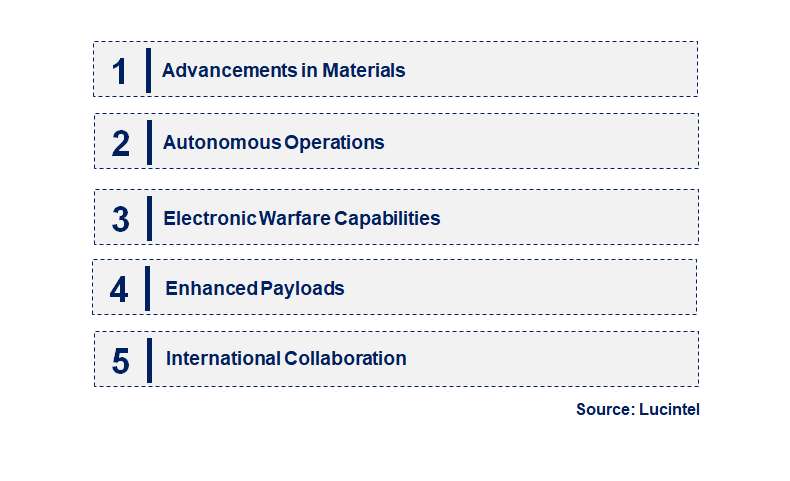 Emerging Trends in the Stealth Drone Market