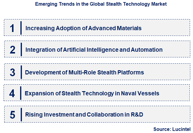 Emerging Trends in the Stealth Technology Market