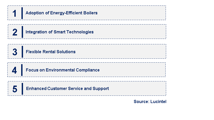 Emerging Trends in the Steam Boiler Rental Service Market