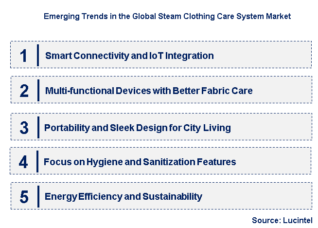 Emerging Trends in the Steam Clothing Care System Market