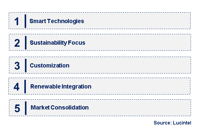 Emerging Trends in the Steam Coil Market