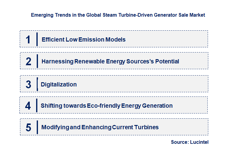 Emerging Trends in the Steam Turbine-Driven Generator Sale Market
