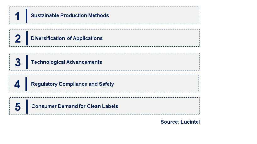 Emerging Trends in the Stearate Market