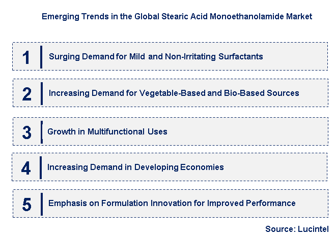 Emerging Trends in the Stearic Acid Monoethanolamide Market