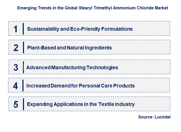 Emerging Trends in the Stearyl Trimethyl Ammonium Chloride Market