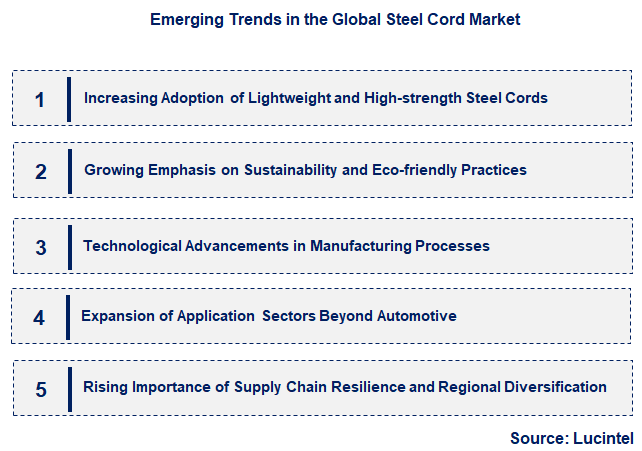 Emerging Trends in the Steel Cord Market