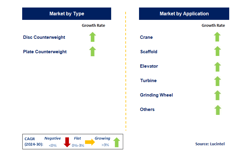 Steel Counterweight by Segment