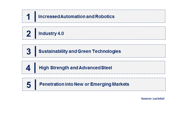 Emerging Trends in the Steel Fabrication Market