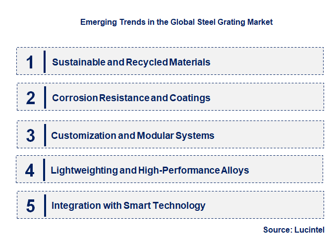 Emerging Trends in the Steel Grating Market