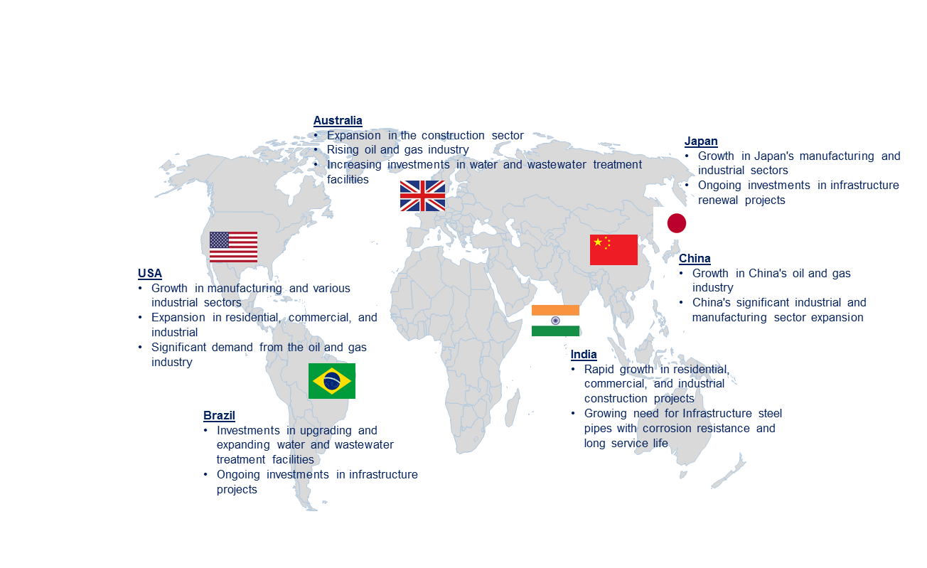 Steel Pipe Market by Country