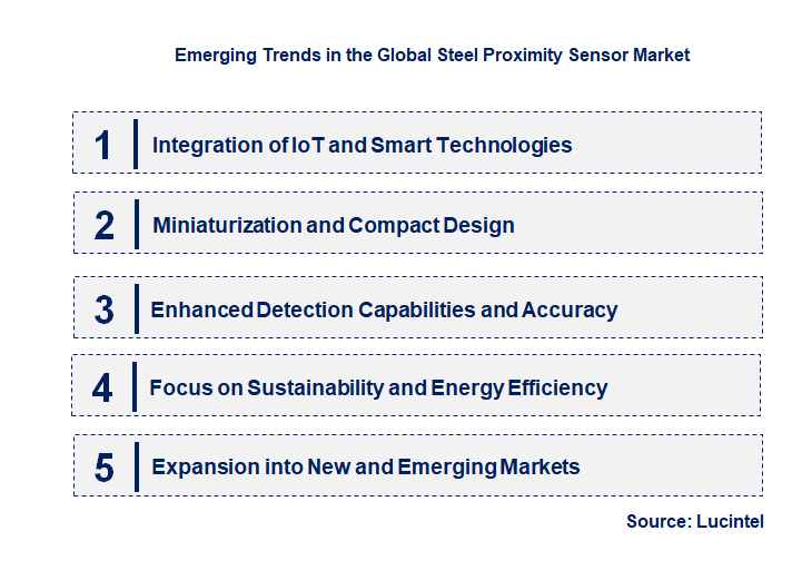 Emerging Trends in the Steel Proximity Sensor Market