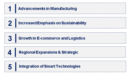 Emerging Trends in the Steel Strapping Market