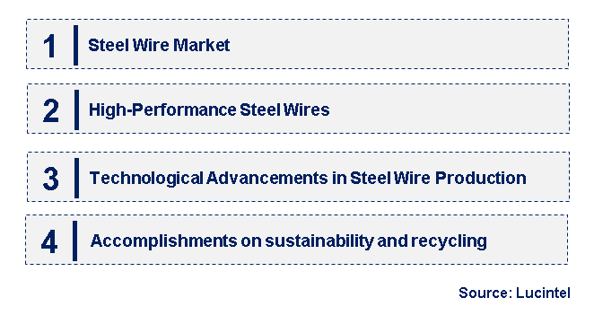 Emerging Trends in the Steel Wire Market