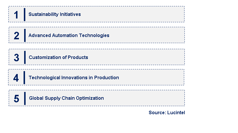 Emerging Trends in the Steelmaking Cored Wire Market