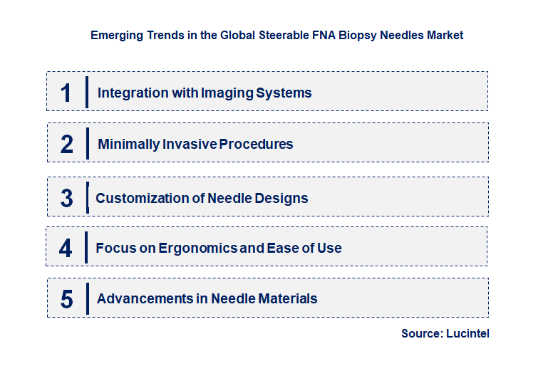 Emerging Trends in the Steerable FNA Biopsy Needles Market