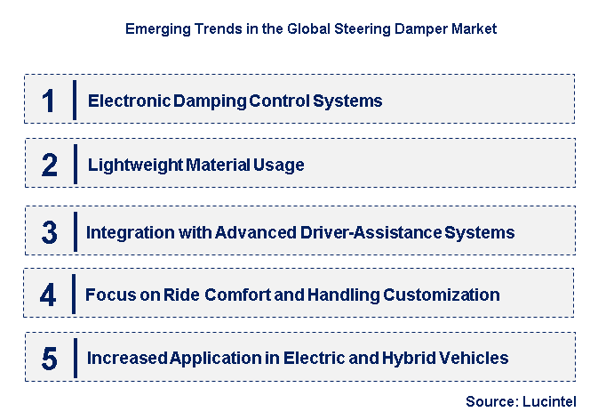 Emerging Trends in the Steering Damper Market