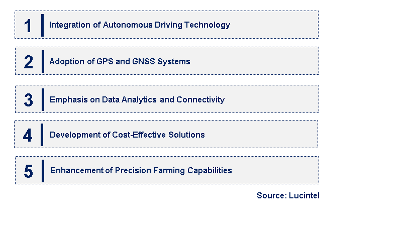 Emerging Trends in the Steering Unit for Agriculture Machinery Market