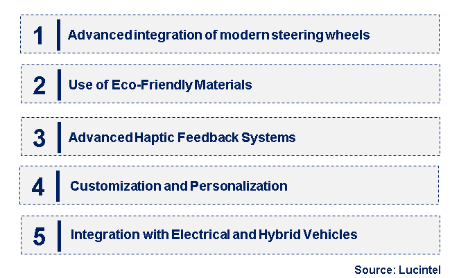 Emerging Trend in the Steering Wheel Market
